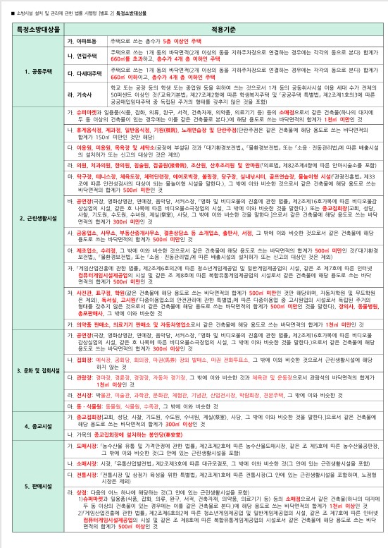 특정소방대상물1.jpg